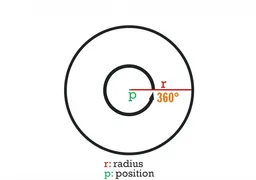 An example of how **dxDrawCircle** function works in practice.